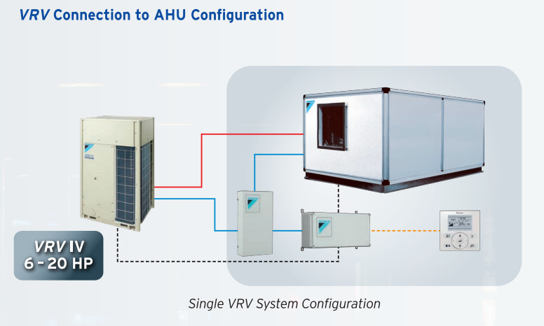 AHU10