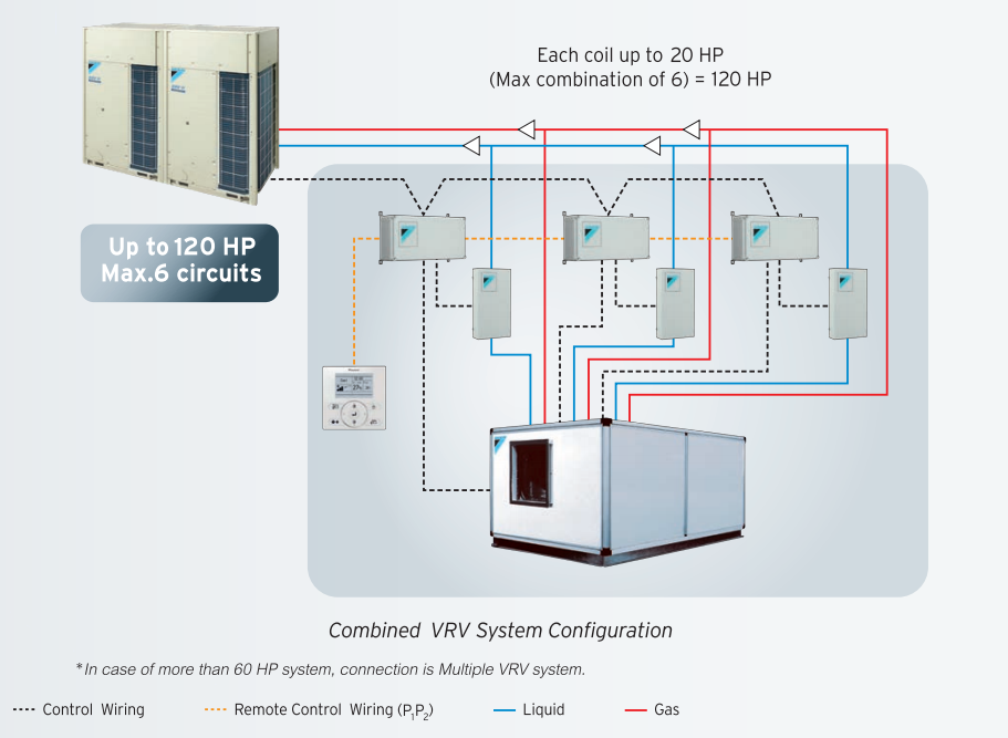 AHU11