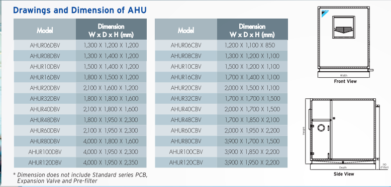 AHU15