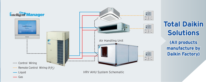 AHU2