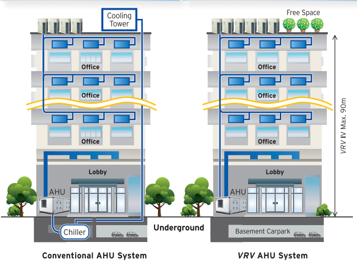 AHU6