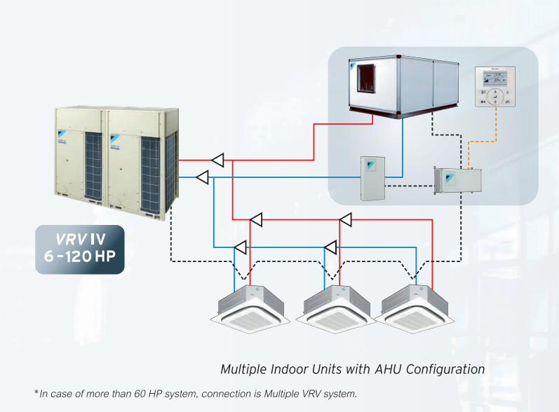 ahu12