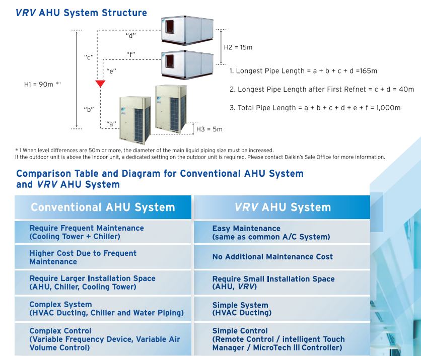 ahu5